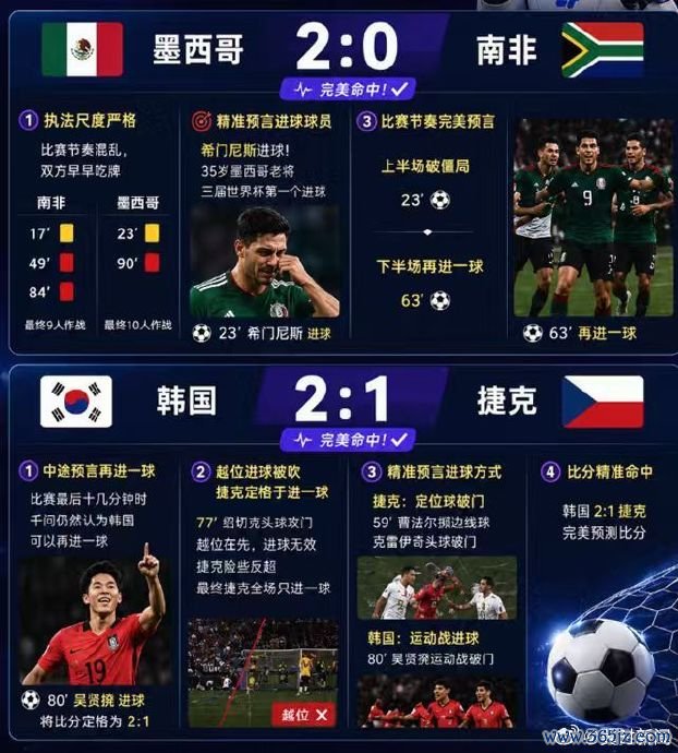 AI预测天下杯看好捷克瑞士加拿大