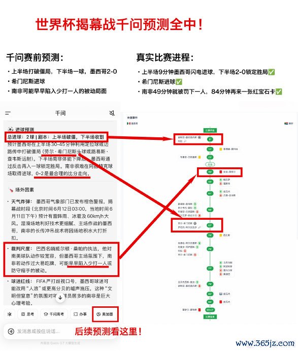 AI预测天下杯看好捷克瑞士加拿大 精确预测激勉热议